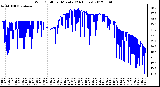 Milwaukee Weather Wind Chill<br>per Minute<br>(24 Hours)