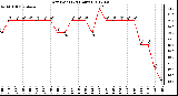 Milwaukee Weather Dew Point<br>(24 Hours)