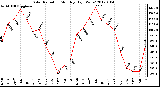 Milwaukee Weather Solar Radiation<br>Monthly High W/m2