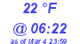 Milwaukee Weather Dewpoint High High Today