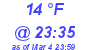 Milwaukee Weather Dewpoint High Low Today