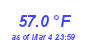 Milwaukee Weather Temperature High Year