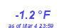 Milwaukee Weather Temperature Low Year