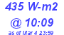 Milwaukee Weather Solar Radiation High Today