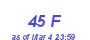 Milwaukee Weather THSW Index High Month