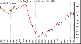 Milwaukee Weather Outdoor Humidity<br>(24 Hours)