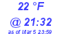 Milwaukee Weather Dewpoint High High Today