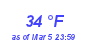 Milwaukee Weather Dewpoint High High Month