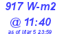 Milwaukee Weather Solar Radiation High Today