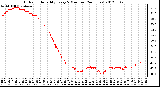 Milwaukee Weather Outdoor Humidity<br>Every 5 Minutes<br>(24 Hours)