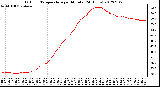 Milwaukee Weather Outdoor Temperature<br>per Minute<br>(24 Hours)