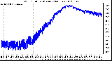 Milwaukee Weather Wind Chill<br>per Minute<br>(24 Hours)