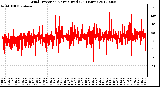 Milwaukee Weather Wind Direction<br>Normalized<br>(24 Hours)