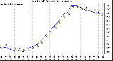 Milwaukee Weather Wind Chill<br>(24 Hours)