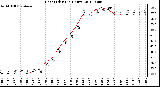 Milwaukee Weather Heat Index<br>(24 Hours)