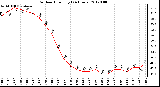 Milwaukee Weather Outdoor Humidity<br>(24 Hours)