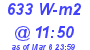 Milwaukee Weather Solar Radiation High Today