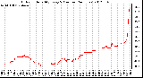 Milwaukee Weather Outdoor Humidity<br>Every 5 Minutes<br>(24 Hours)