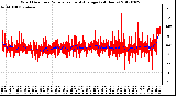 Milwaukee Weather Wind Direction<br>Normalized and Average<br>(24 Hours)