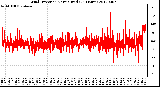 Milwaukee Weather Wind Direction<br>Normalized<br>(24 Hours)