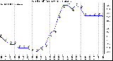 Milwaukee Weather Wind Chill<br>(24 Hours)