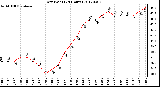 Milwaukee Weather Dew Point<br>(24 Hours)