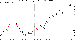 Milwaukee Weather Outdoor Humidity<br>(24 Hours)