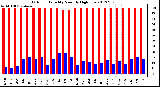 Milwaukee Weather Outdoor Humidity<br>Monthly High/Low