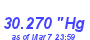 Milwaukee Weather Barometer High Month