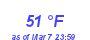 Milwaukee Weather Dewpoint High High Month