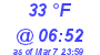 Milwaukee Weather Dewpoint High Low Today