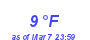 Milwaukee Weather Dewpoint High Low Month