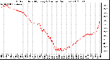 Milwaukee Weather Outdoor Humidity<br>Every 5 Minutes<br>(24 Hours)