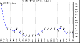 Milwaukee Weather Wind Chill<br>(24 Hours)