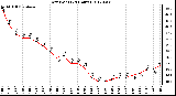 Milwaukee Weather Dew Point<br>(24 Hours)