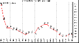 Milwaukee Weather Heat Index<br>(24 Hours)