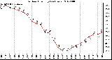 Milwaukee Weather Outdoor Humidity<br>(24 Hours)