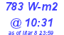 Milwaukee Weather Solar Radiation High Today