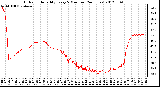 Milwaukee Weather Outdoor Humidity<br>Every 5 Minutes<br>(24 Hours)