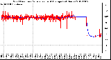 Milwaukee Weather Wind Direction<br>Normalized and Average<br>(24 Hours)