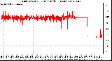 Milwaukee Weather Wind Direction<br>Normalized<br>(24 Hours)