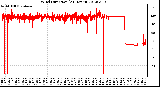 Milwaukee Weather Wind Direction<br>(24 Hours)