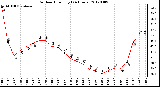 Milwaukee Weather Outdoor Humidity<br>(24 Hours)