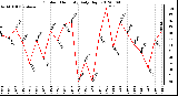 Milwaukee Weather Outdoor Humidity<br>Daily High