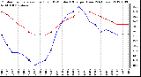 Milwaukee Weather Outdoor Temperature (Red)<br>vs THSW Index (Blue)<br>per Hour<br>(24 Hours)