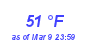 Milwaukee Weather Dewpoint High High Year