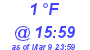 Milwaukee Weather Dewpoint High Low Today