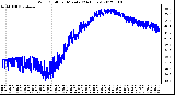 Milwaukee Weather Wind Chill<br>per Minute<br>(24 Hours)