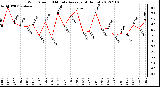 Milwaukee Weather Wind Speed<br>10 Minute Average<br>(4 Hours)