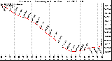 Milwaukee Weather Barometric Pressure<br>per Hour<br>(24 Hours)